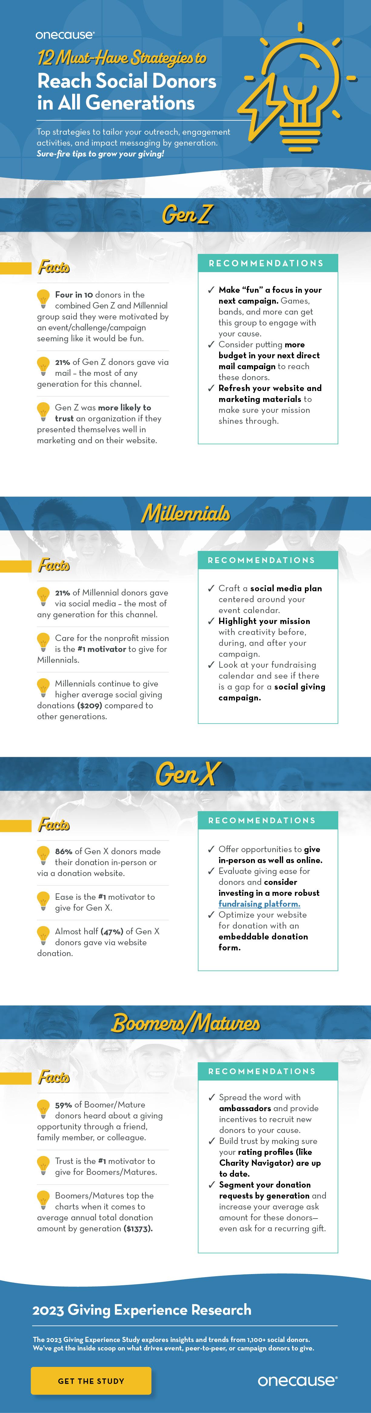 Infographic titled "12 Must-Have Strategies to Reach Social Donors in All Generations" by OneCause for engaging different generations.